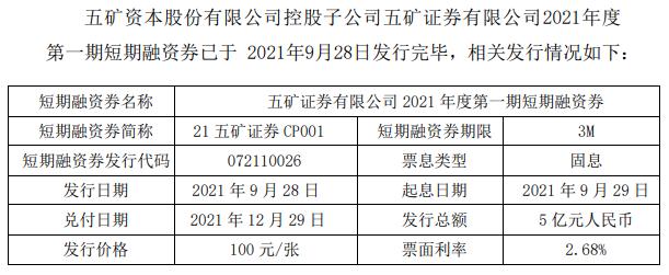 五礦資本最新消息綜述，深度解讀與動態追蹤