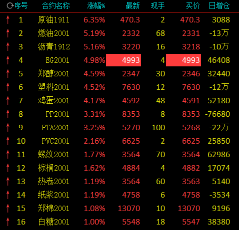 原油期貨最新動(dòng)態(tài)，市場(chǎng)走勢(shì)、影響因素及前景展望