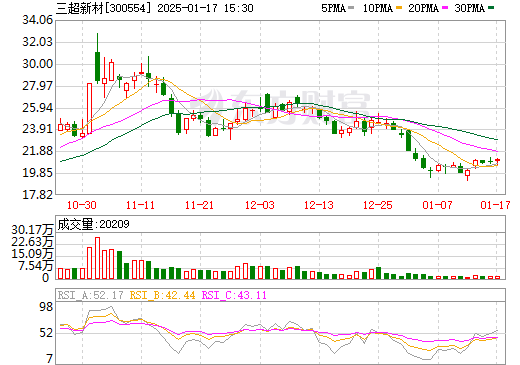 三超新材最新消息全面解讀