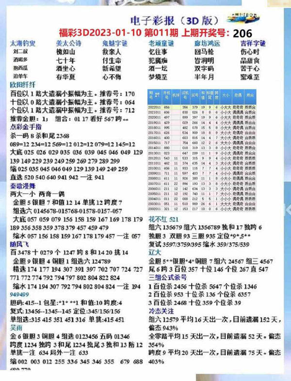 最新3D開機號列表，探索未來彩票趨勢的必備指南