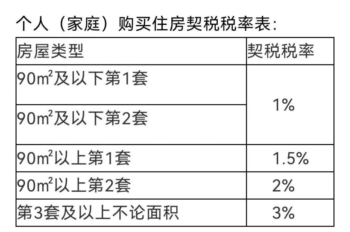 唯一住房最新認定標準及其對社會與個人的影響分析