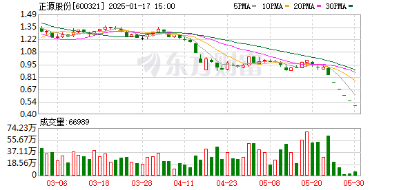 正源股份最新動態全面解析