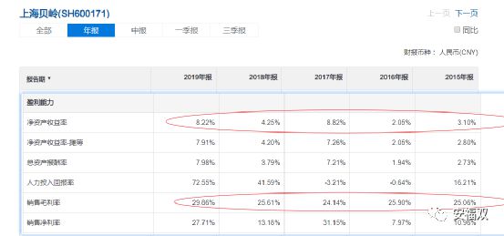 上海貝嶺重組最新動態，行業變革與未來發展展望